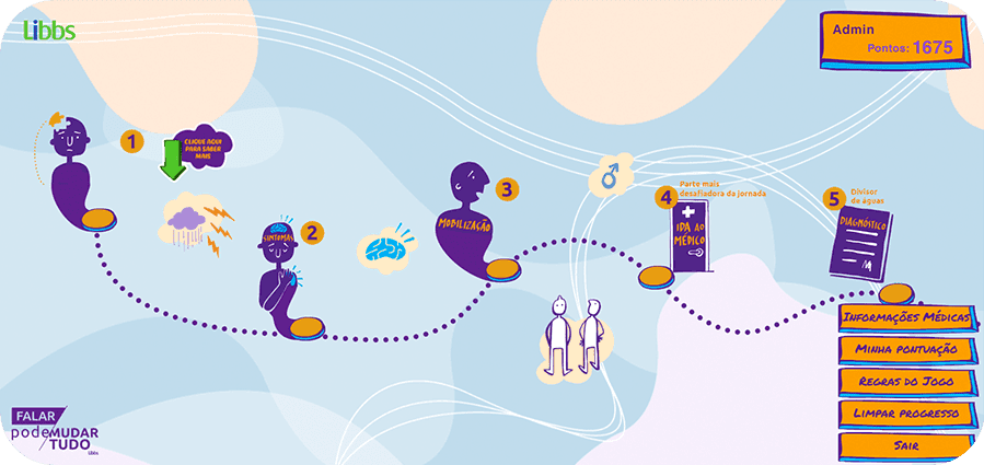 Jornada de Ansiedade e Depressão gamificada da Libbs mostra etapas de jogo sobre fundo azul, mostrando fases de tratamento para treinamentos corporativos. Entre elas, estão inclusas "sintomas", "mobilização", "ida ao médico", "diagnóstico" e mais.